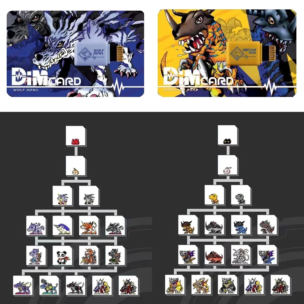Digimon DIM Kuramon Adventure  - Model Kit Digimon 评论和价格