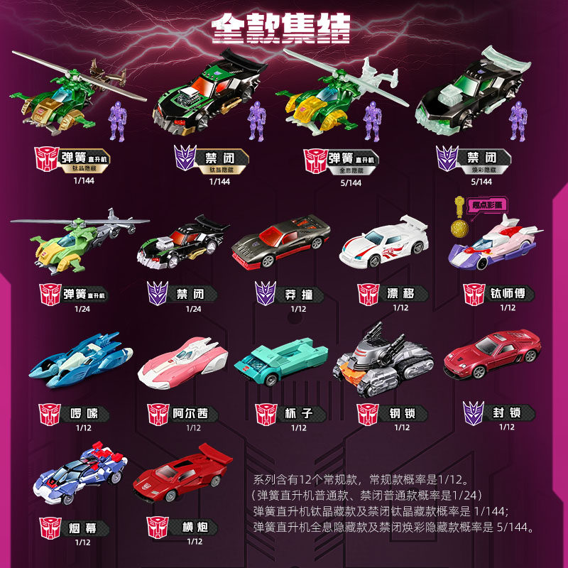 Blokees Transformers Wheels C0 - Model Kit Action Figure 评论和价格
